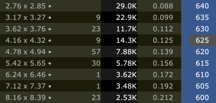 Call costs, synthetic long options strategy