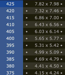 Put costs, synthetic long options strategy