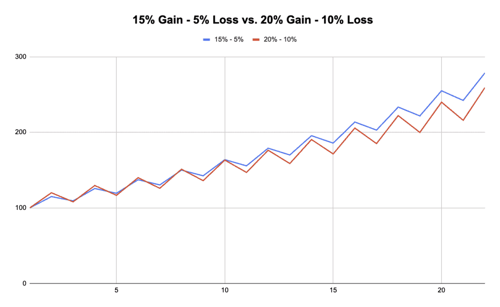 volatility lag example, geometric return in financial market returns