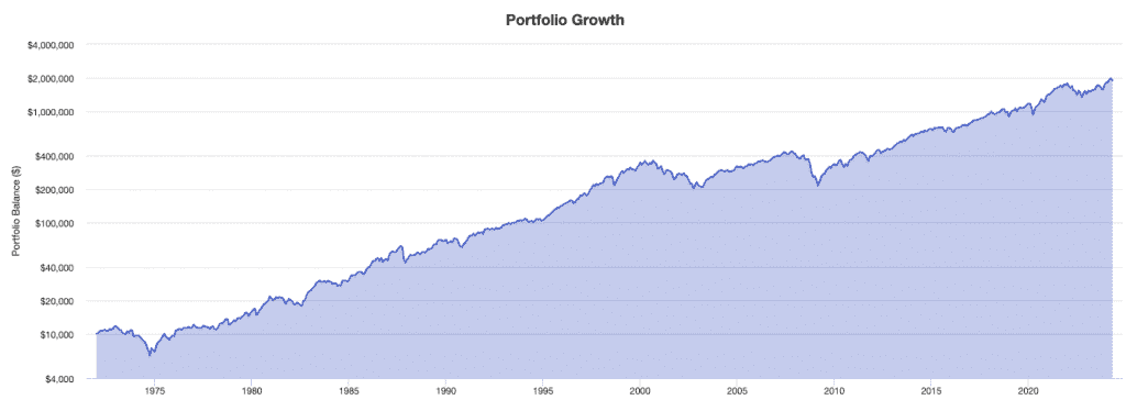 long-term returns