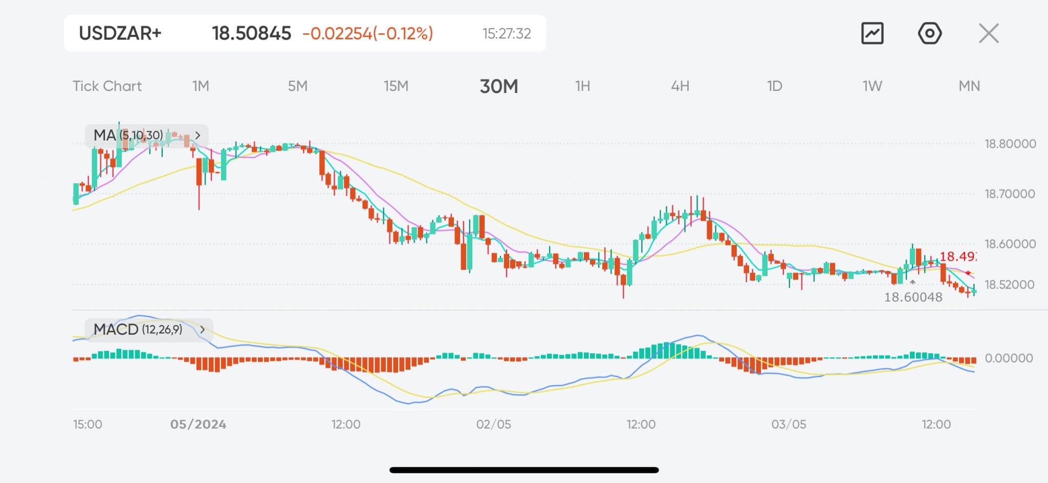 Practicing trading currencies on Vantage app