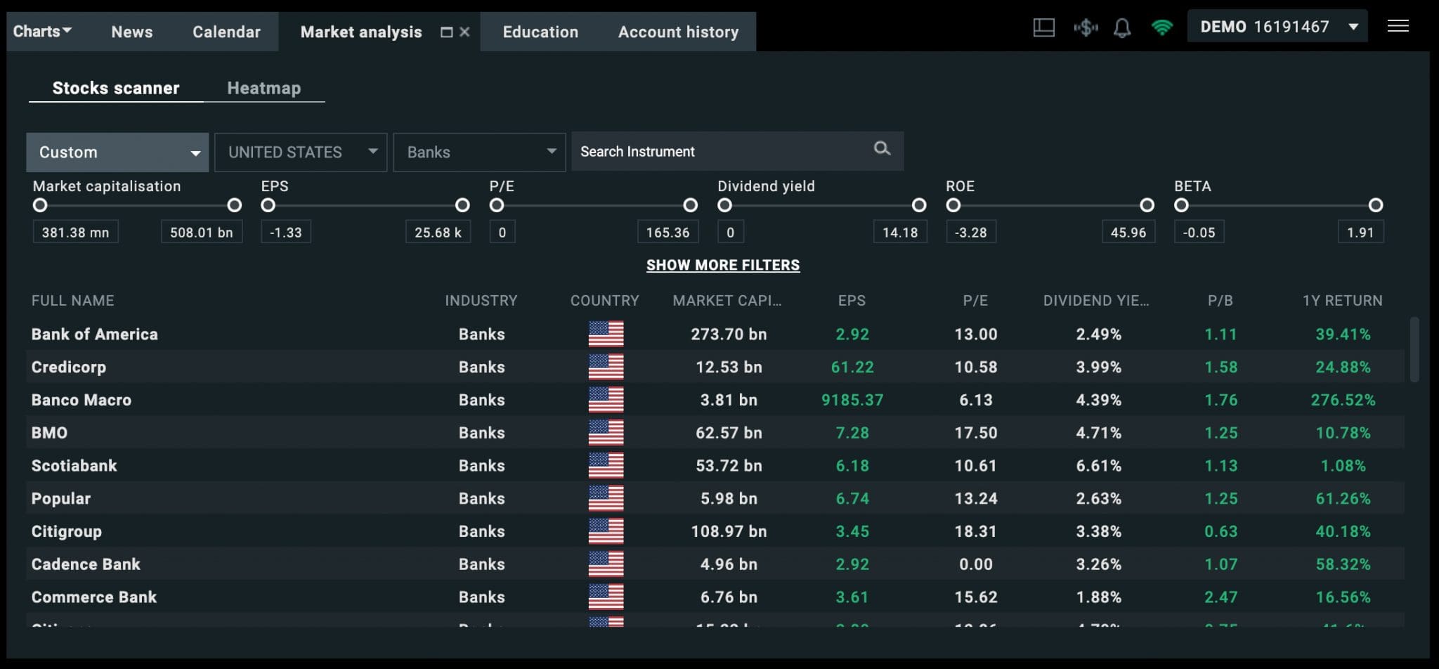 Market analysis on XTB platform