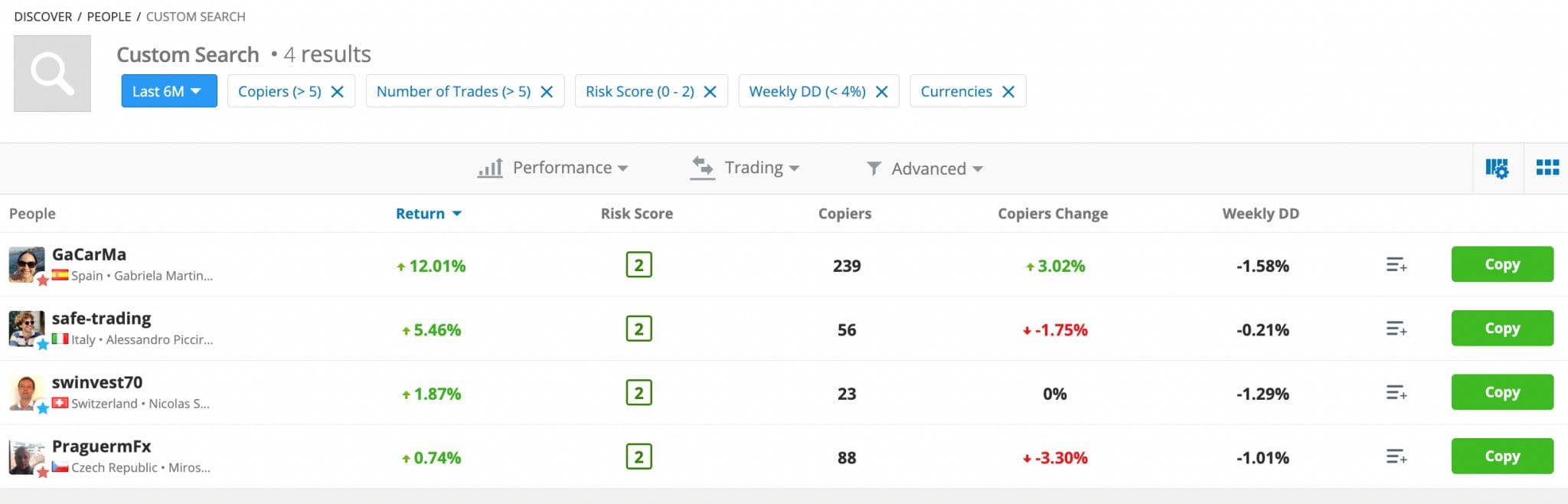 Finding a forex copy trader to follow on eToro platform