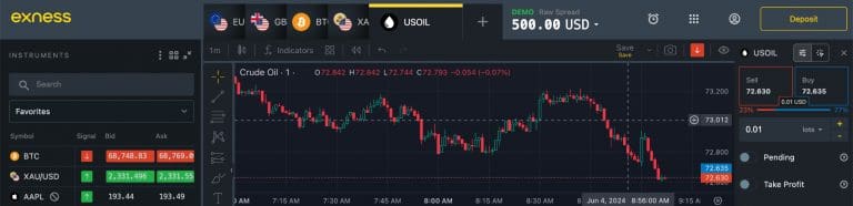 Exness Slashes Fees on Crude Oil and Bitcoin