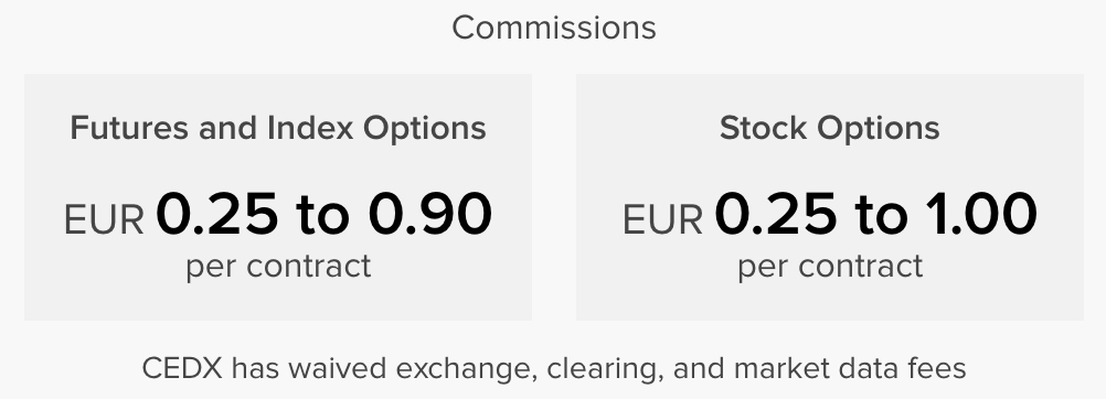Trading fees at IBKR for CEDX European derivatives 