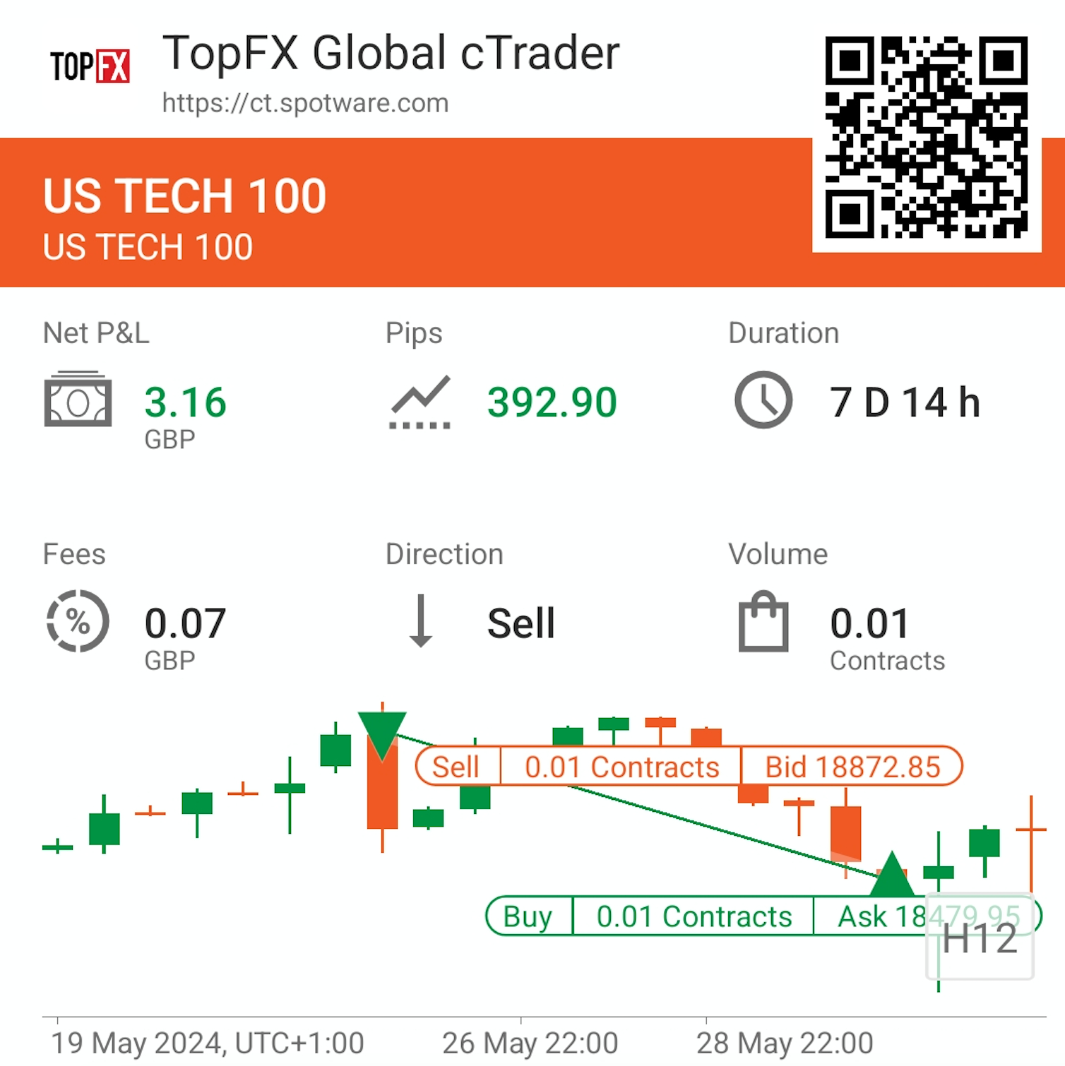 Nasdaq day trade results on cTrader