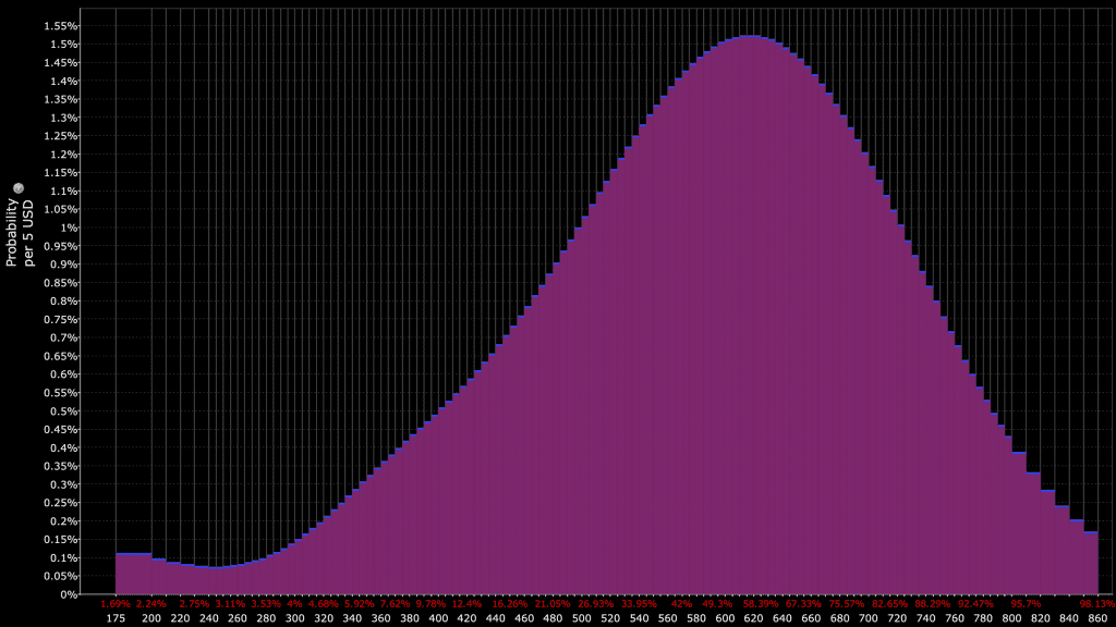 statistical moment trading