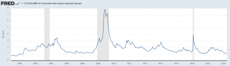Bond Spread Reversion Trading