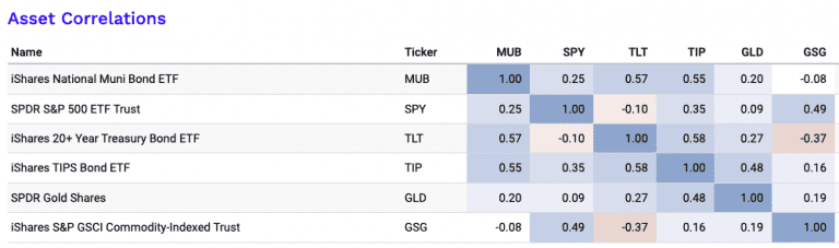 Trading Municipal Bonds
