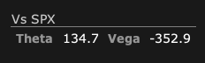 Theta and Vega Display in Brokers