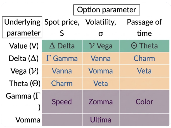 options Greeks