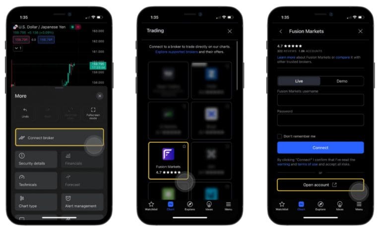 Fusion Markets Enables Trading via TradingView App