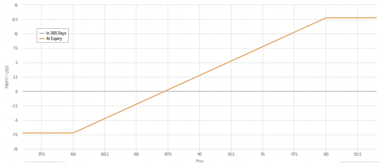 Negative Correlation Strategies 