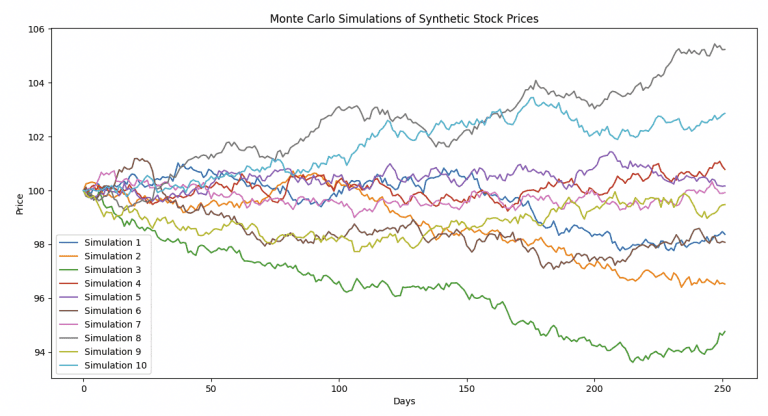 Synthetic Data in Trading