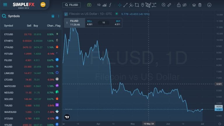 SimpleFX Expands Crypto Offering