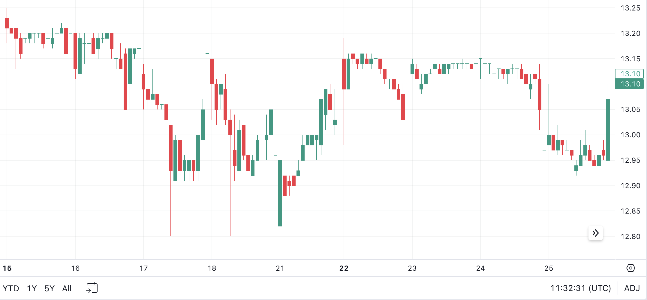 Day Trading in Qatar: What You Should Know