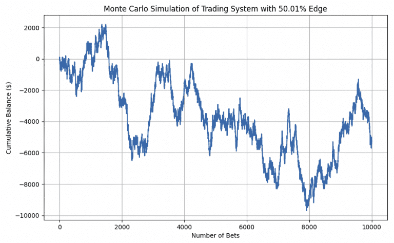 How Long Should You Test a Trading Strategy?