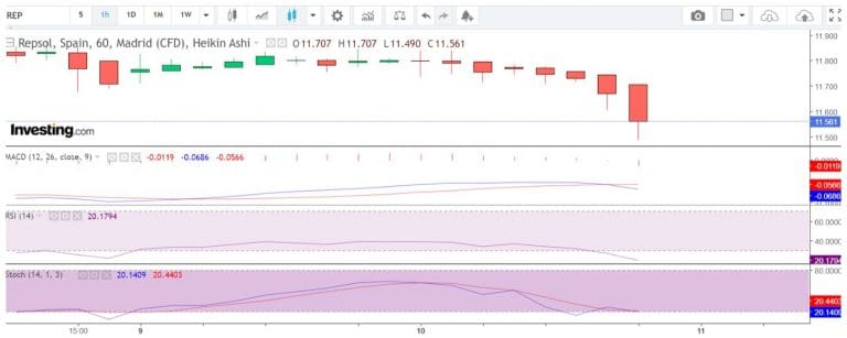 CFD Trading in Spain