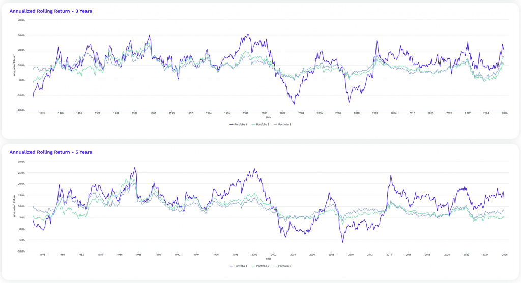 trailing returns