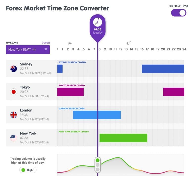 Forex Trading in the US