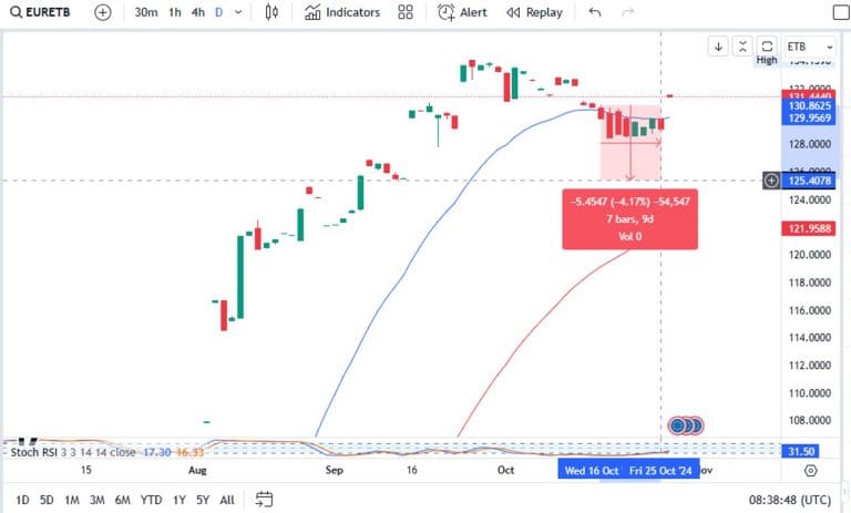 Forex Trading In Ethiopia
