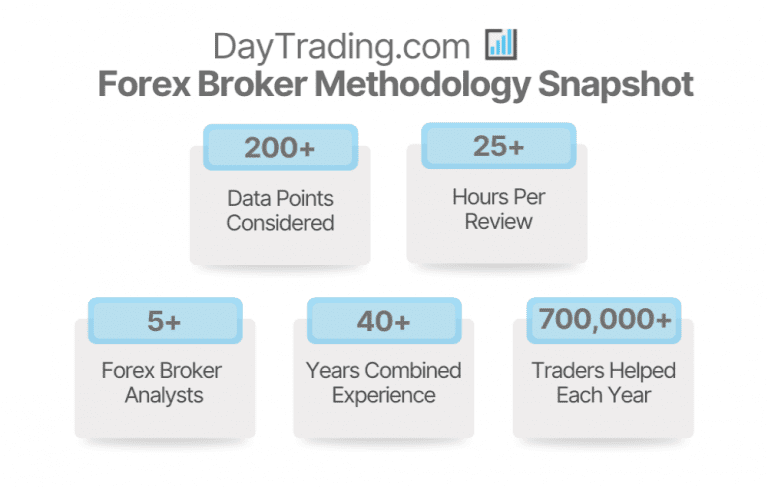 Top-Rated Forex Brokers In 2026