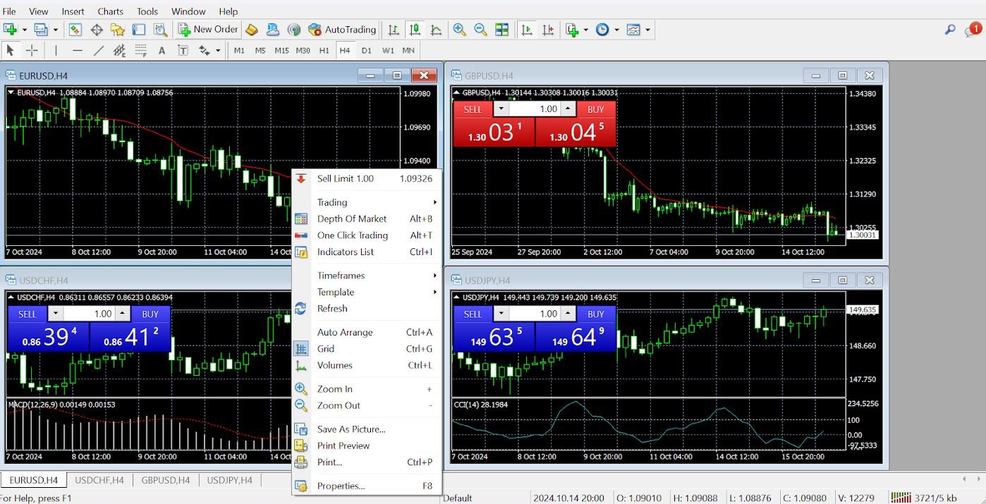 Right clicking on MT4 charts to place a day trade