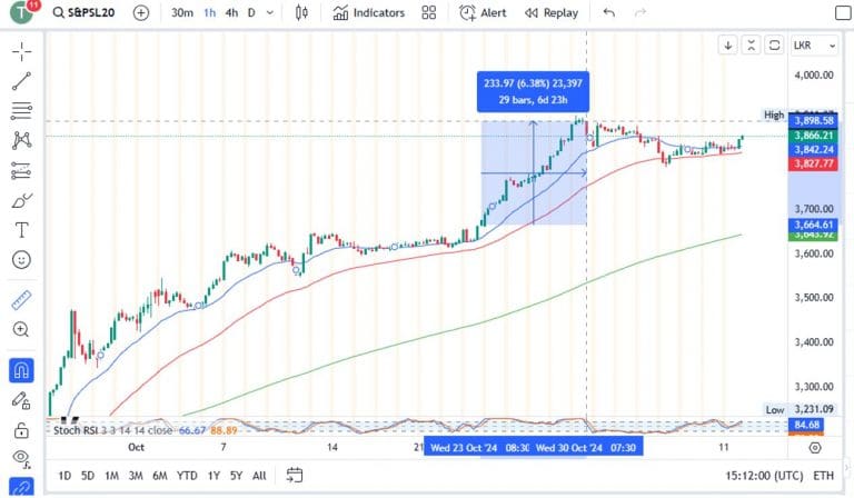 CFD Trading In Sri Lanka