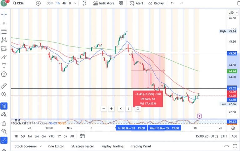 CFD Trading In Ghana