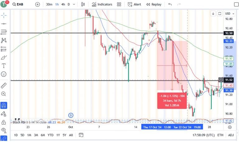 CFD Trading In Jamaica
