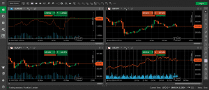 5 Best Trading Platforms For Technical Analysis Ranked