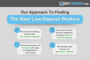 trusted brokers with low minimum deposit