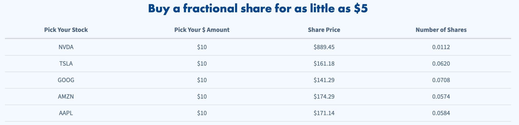 Table showing fractional shares at Firstrade broker