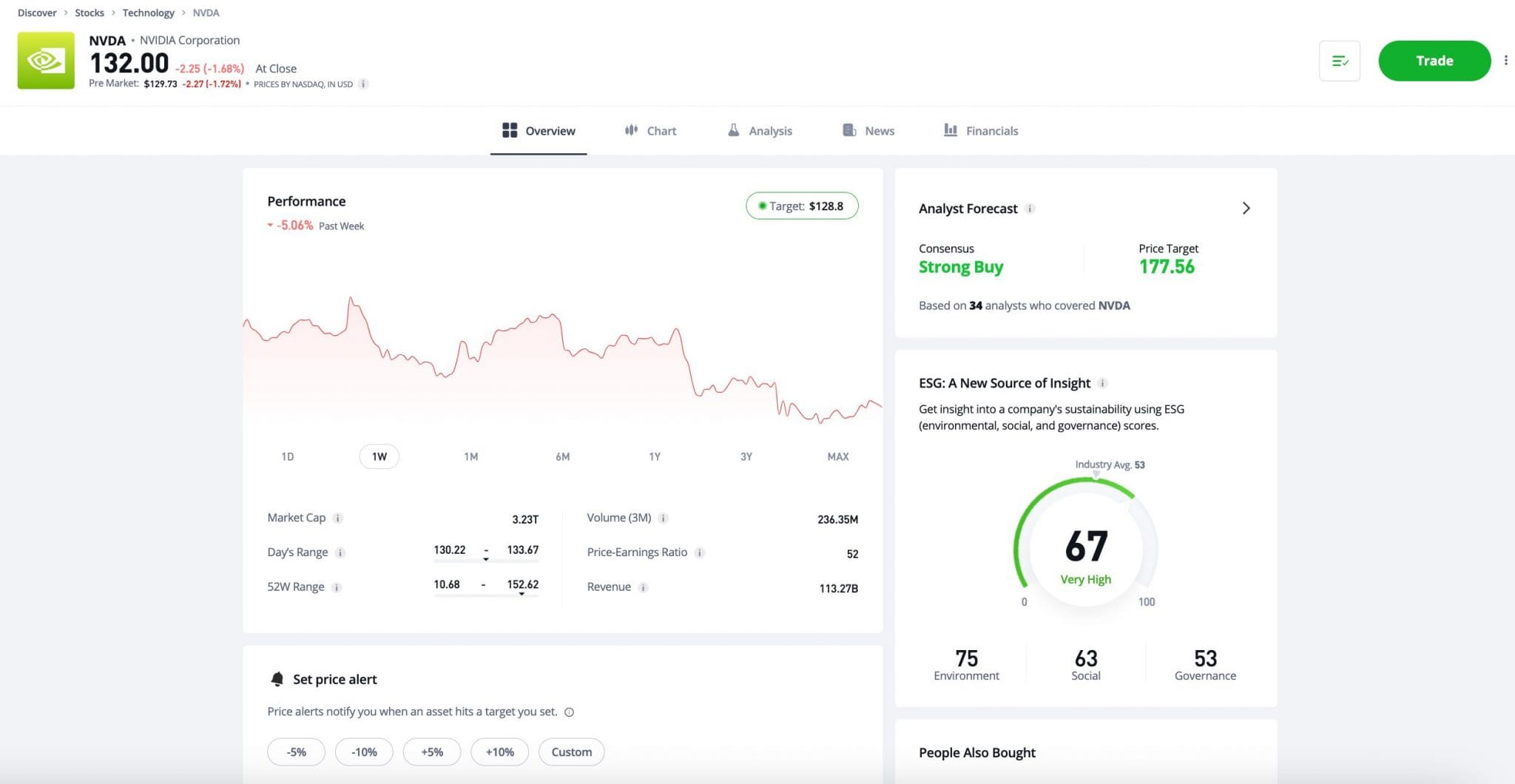 eToro trading platform for fractional shares 