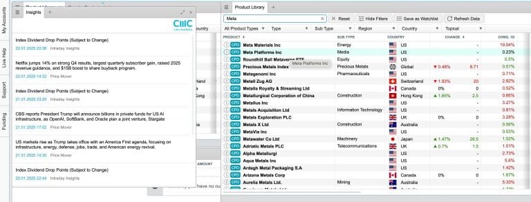 CMC Markets Launches Extended Hours On Magnificent 7 Stocks