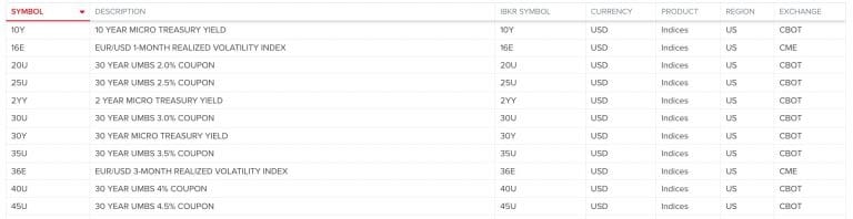 Best Brokers For Index Funds 2026