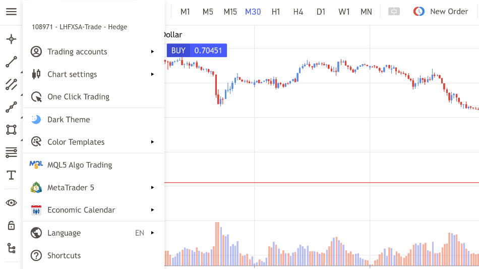 LHFX MetaTrader 5 web platform