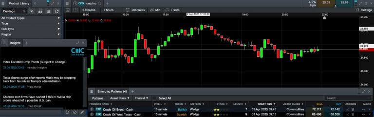 CMC Markets Expands Product Offering With Fresh Stock CFDs
