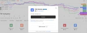 CMC Markets Integrates TradingView For Seamless Chart-Based Execution