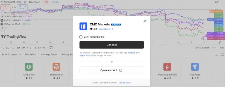 CMC Markets Integrates TradingView For Seamless Chart-Based Execution
