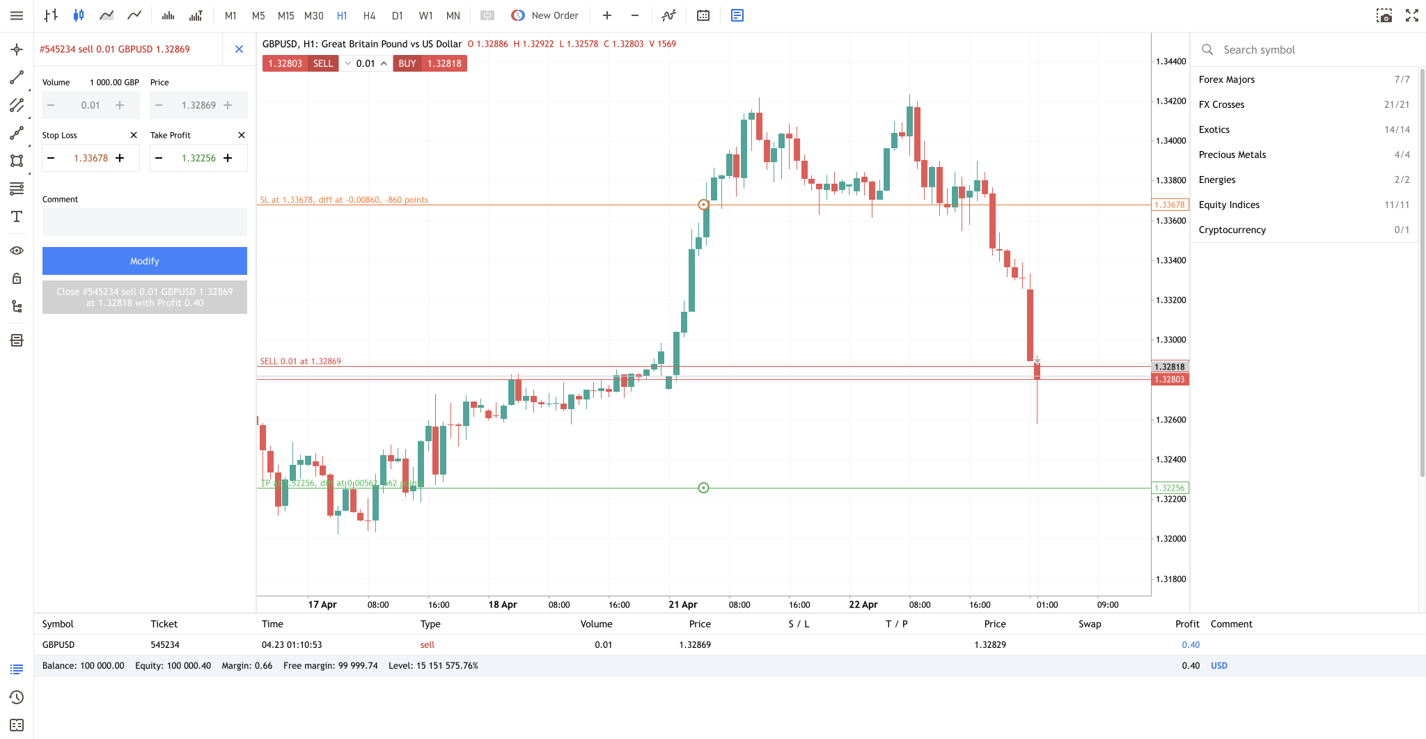 Chart on Defcofx's MetaTrader 5 platform