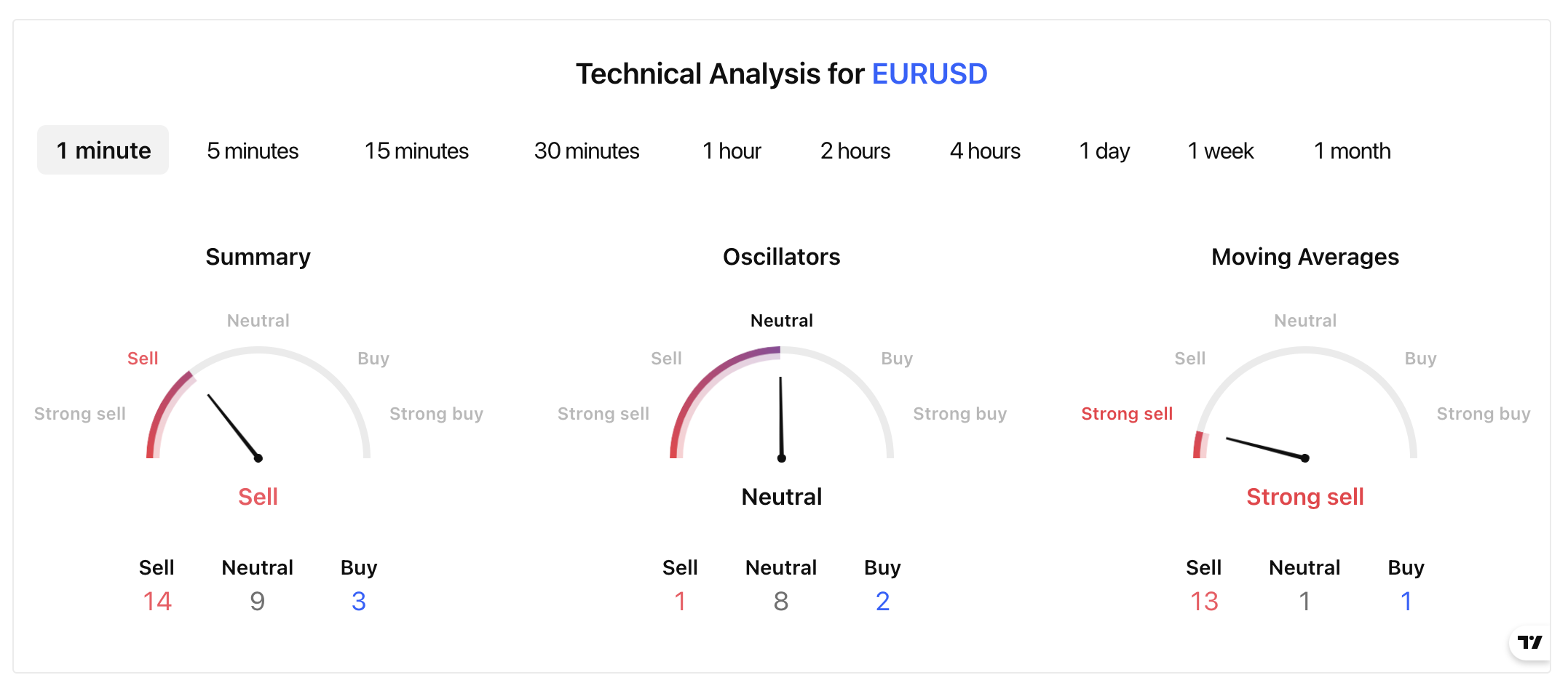 Defcofx TradingView-powered technical analysis