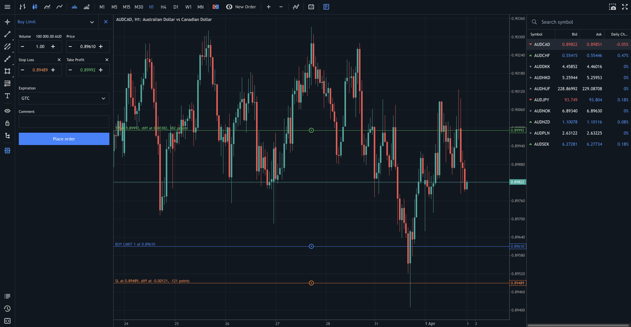 Focus Markets' MetaTrader 5 platform with a chart