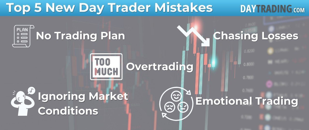 Infographic explaining five common pitfalls new day traders make