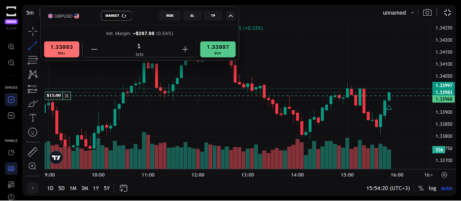 Forex chart on TradeLocker platform