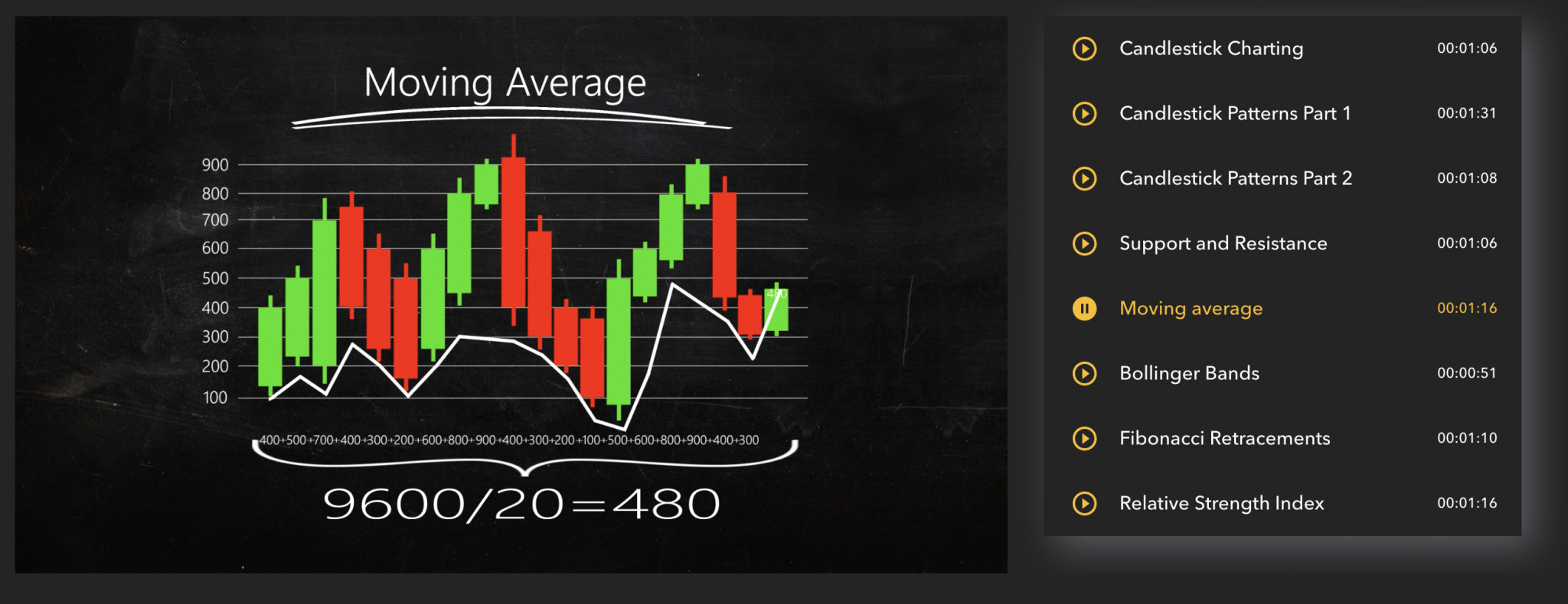 TradingMoon educational guide