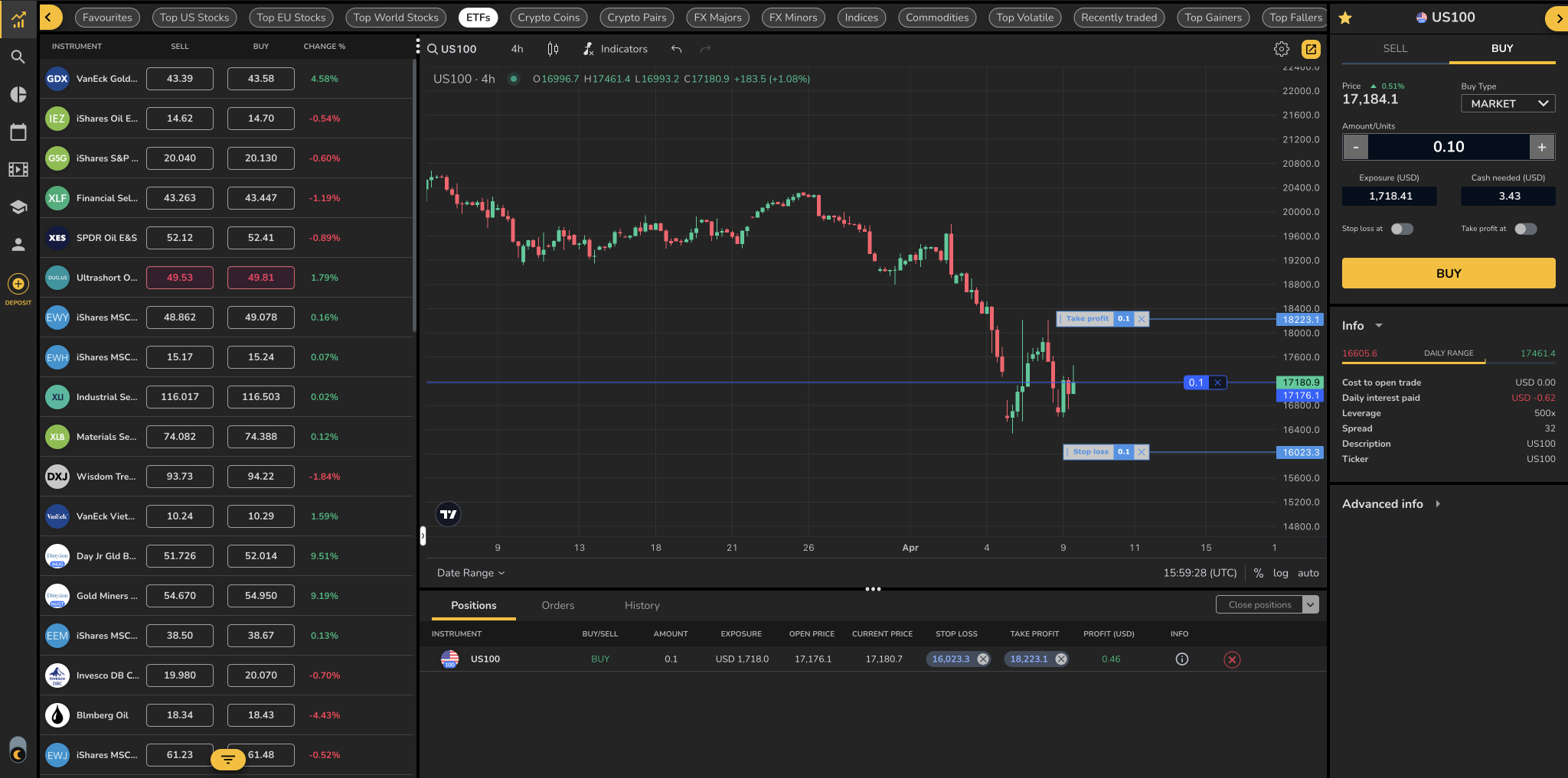 MoonTrader interface and chart