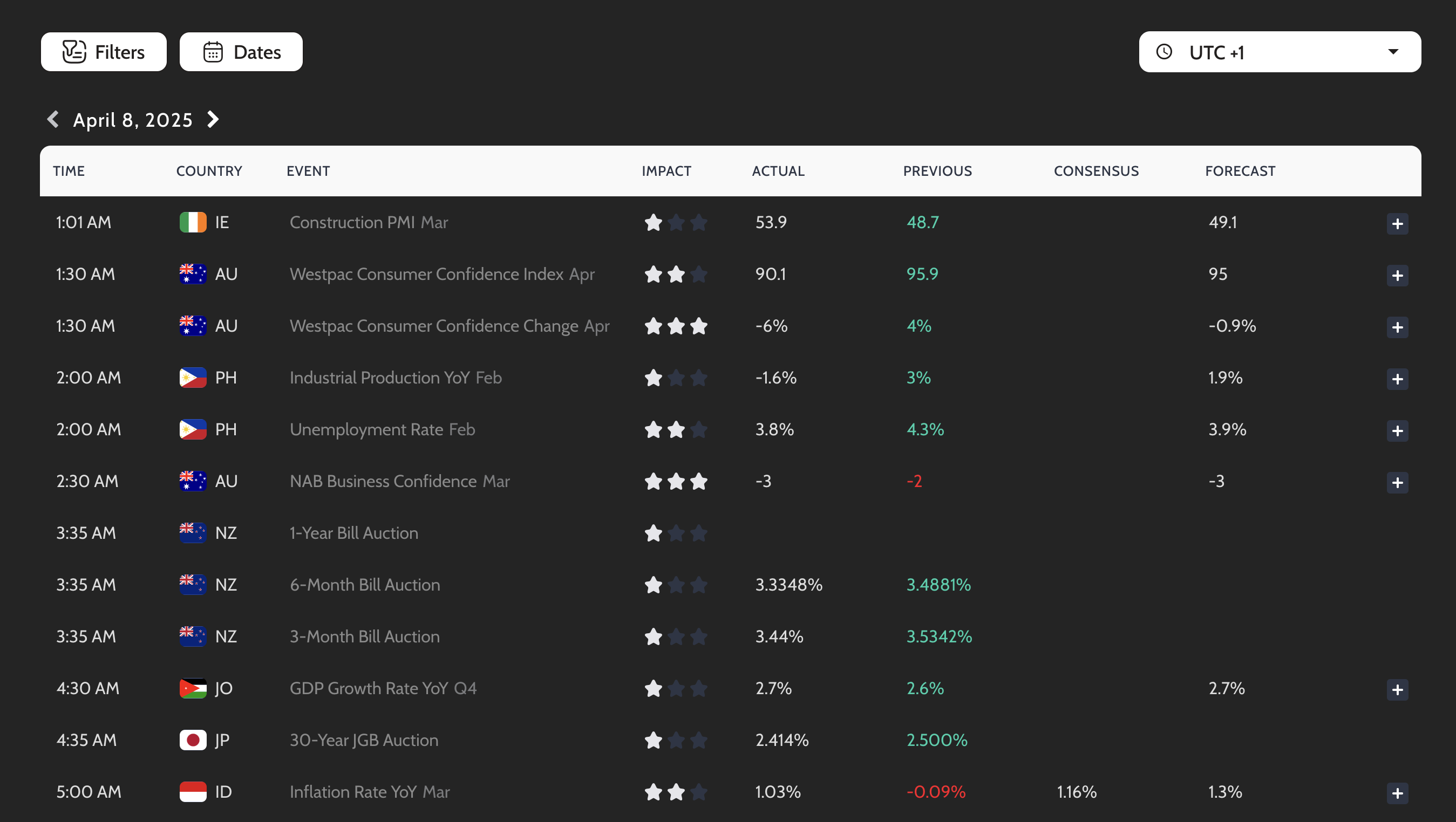 TradingMoon economic calendar