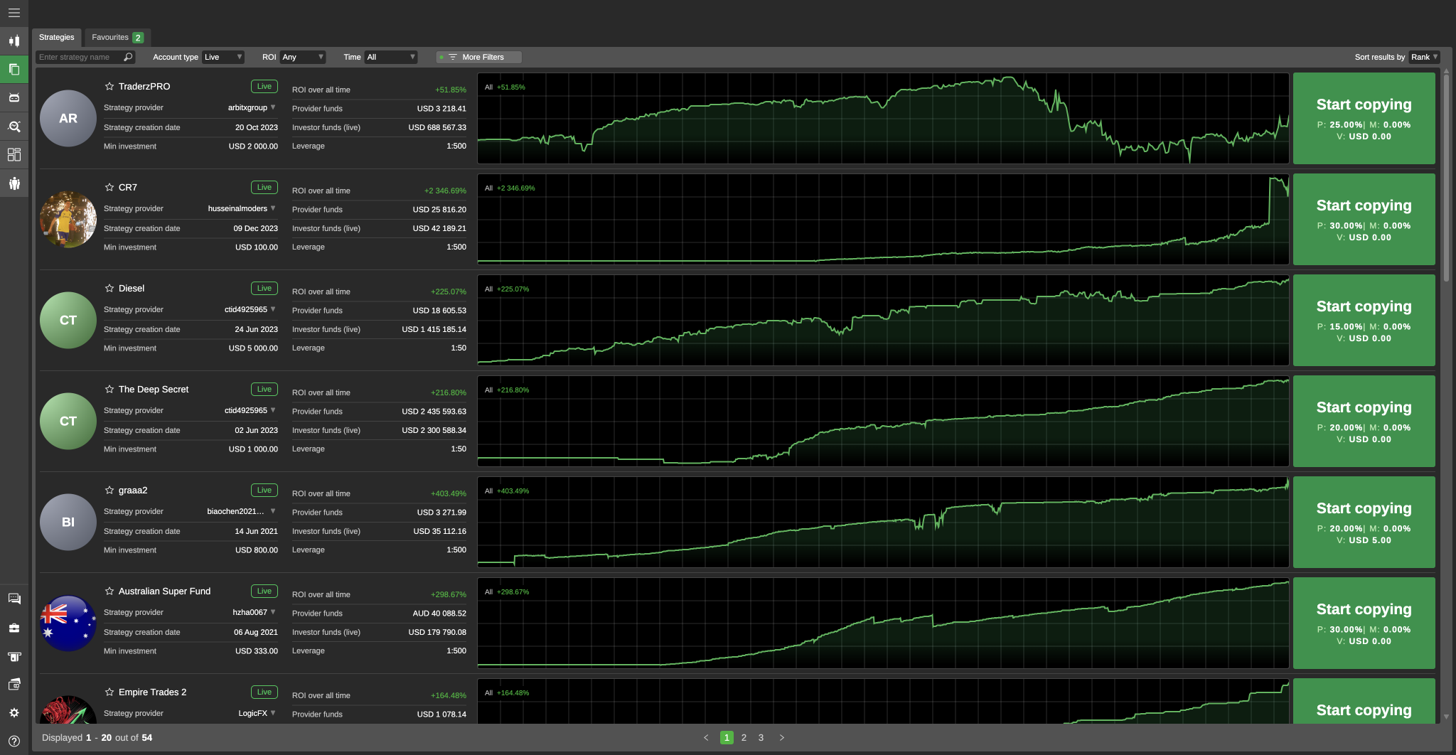 Copy traders via cTrader at TradingMoon