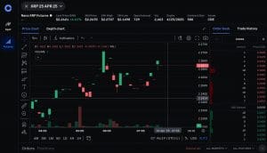 Coinbase Launches Nano XRP Futures For Retail Traders